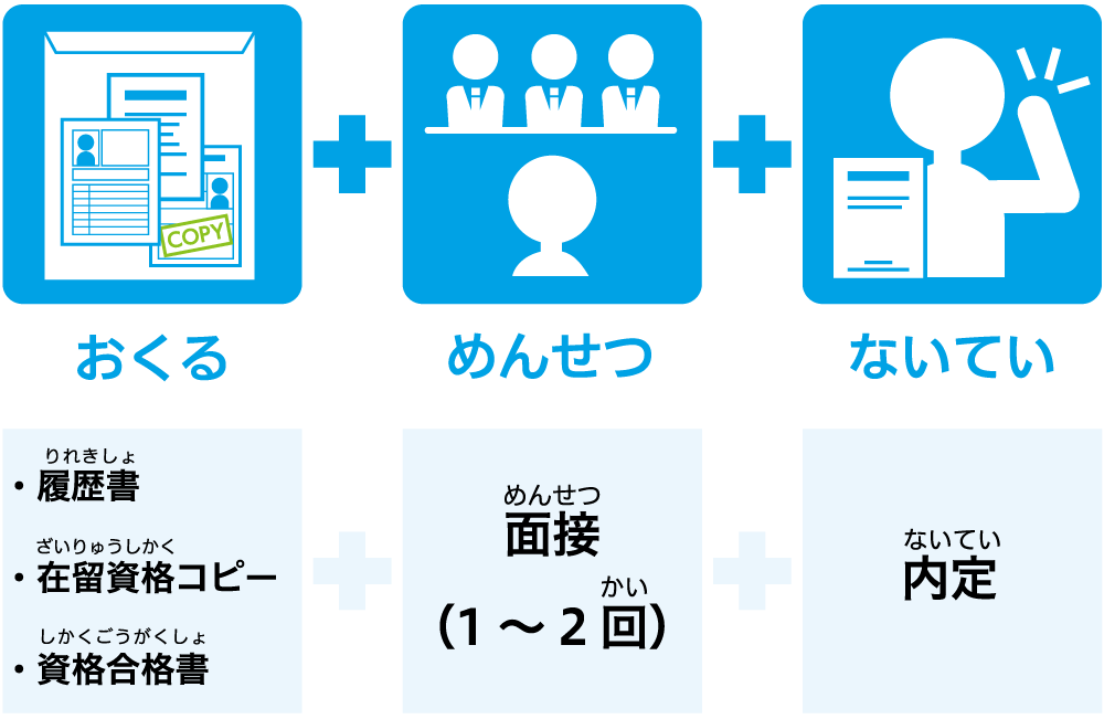 せんこうほうほうについて